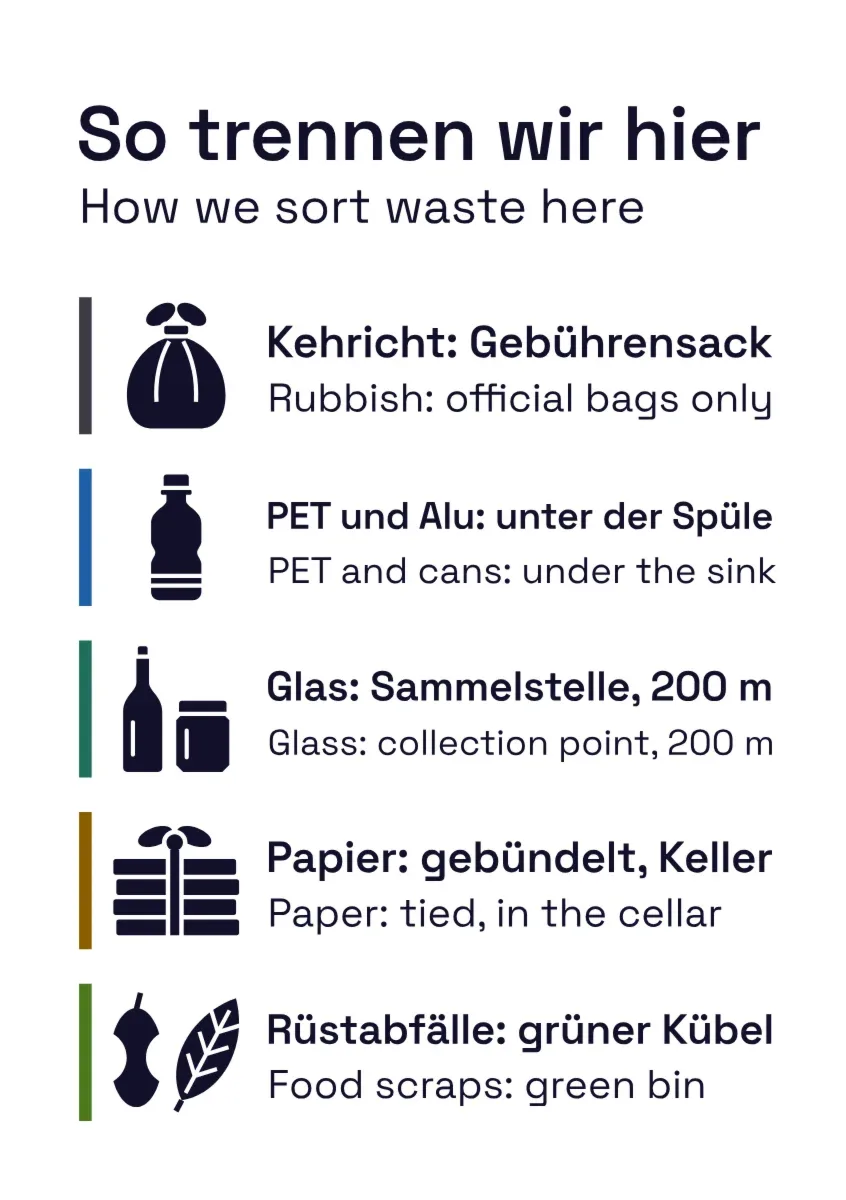 Ferienwohnungsschild «So trennen wir hier» Deutsch und Englisch