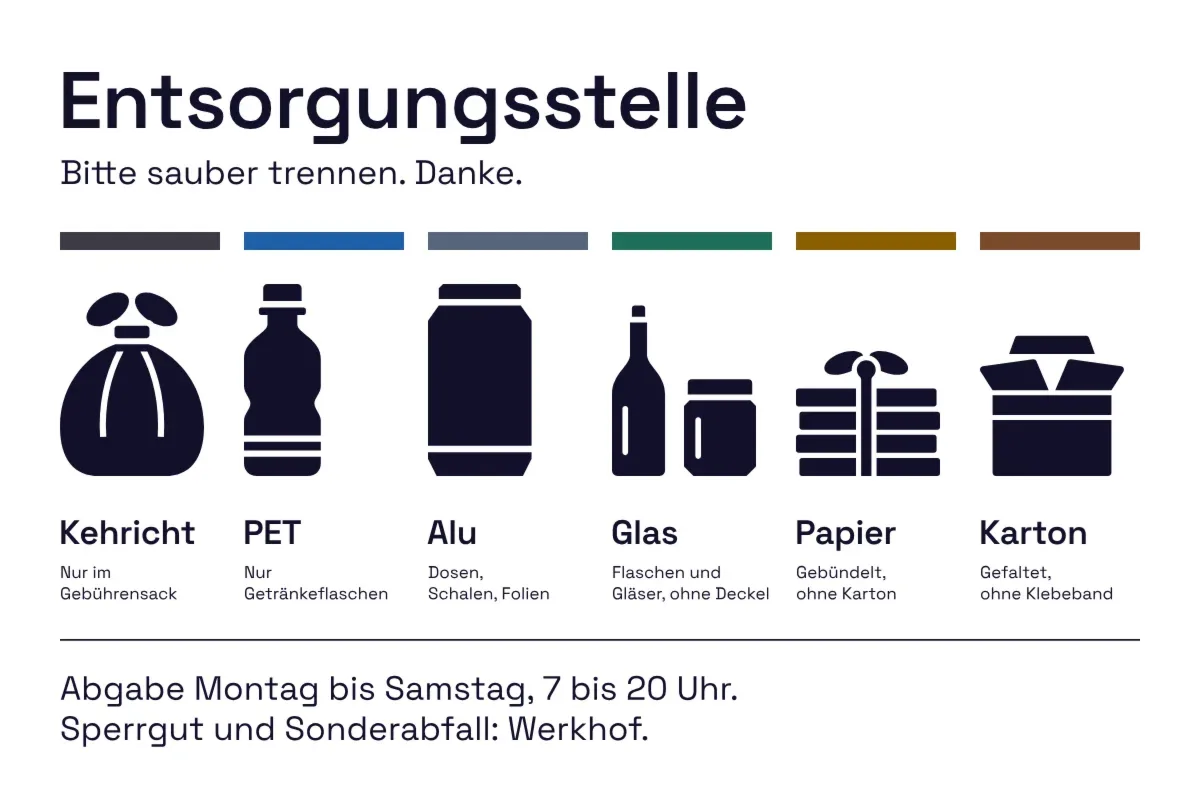 Schild «Entsorgungsstelle» mit wählbaren Fraktionen