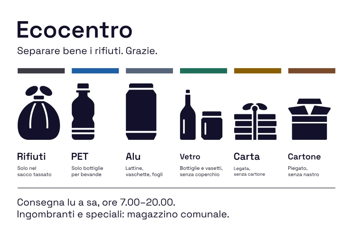 Cartello «Smaltimento rifiuti» con frazioni a scelta
